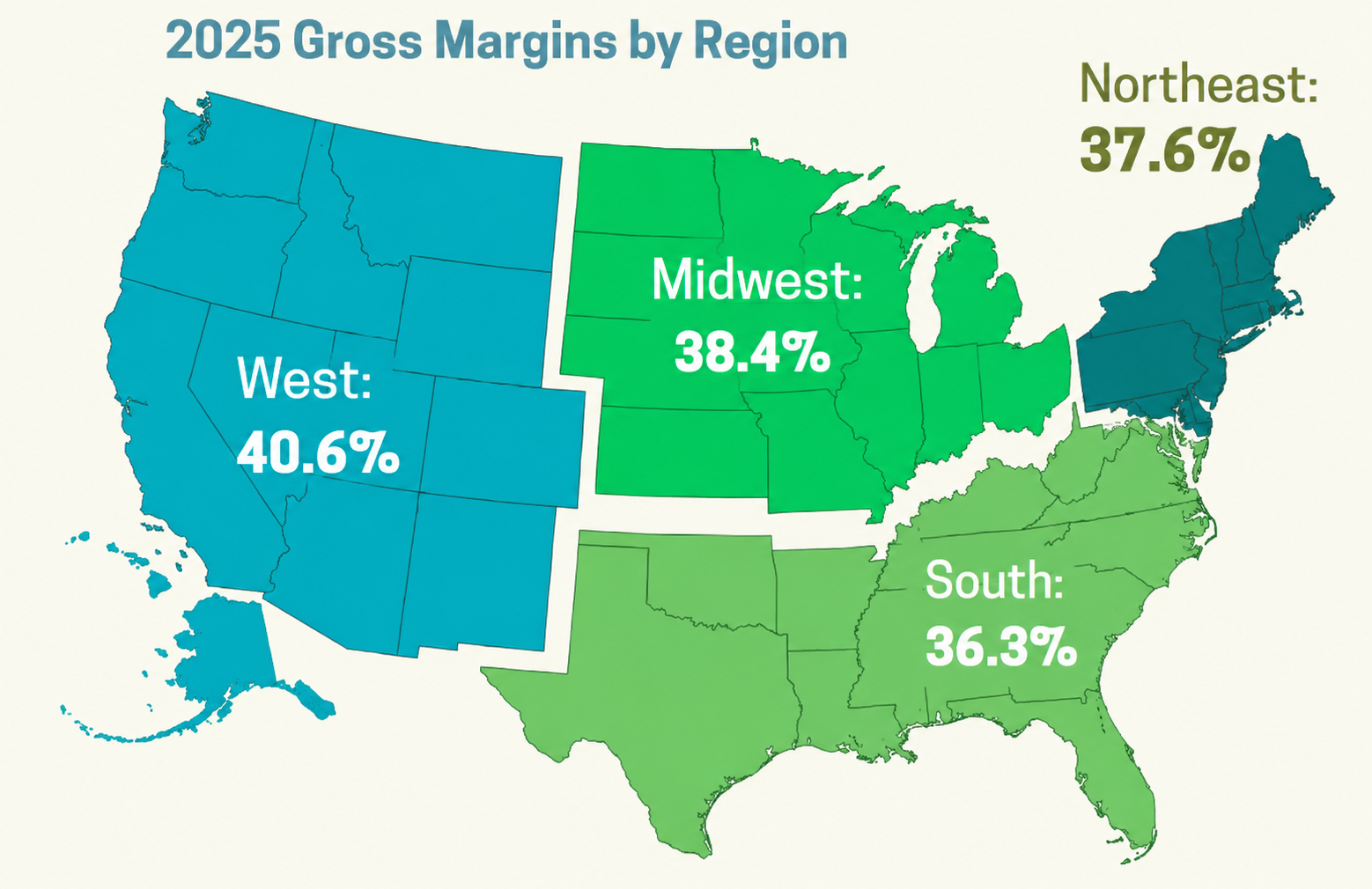 Margin-by-Region