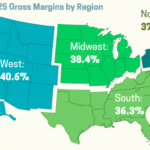 Same Market, Different Outcomes: What 2025’s Topline Numbers Signal for Integrators